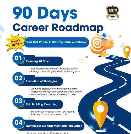 Career Roadmap